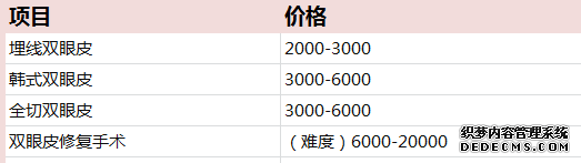 苏薇洁是怎样的医生,做双眼皮怎样?